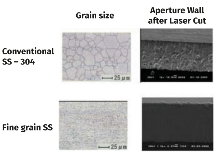 Fotografia 1. Folia stalowa NiCr Standard vs. folia stalowa NiCr fine grain