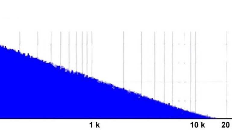 Edukacja w EdW dla szkół i uczelni - wykład 36: Szumy w układach elektronicznych