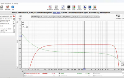 Room EQ Wizard – program do pomiarów elektroakustycznych