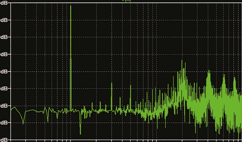 Zniekształcenia i obwody zniekształcające, część 2