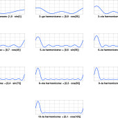 Edukacja w EdW dla szkół i uczelni - wykład 37: Szeregi Fouriera