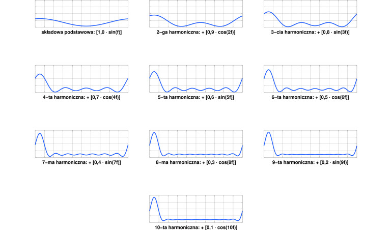 Edukacja w EdW dla szkół i uczelni - wykład 37: Szeregi Fouriera
