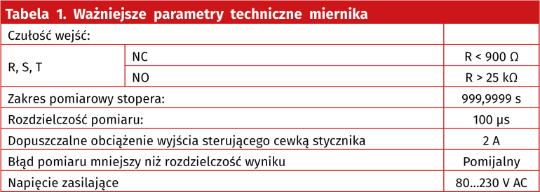 Tabela 1. Ważniejsze parametry techniczne miernika