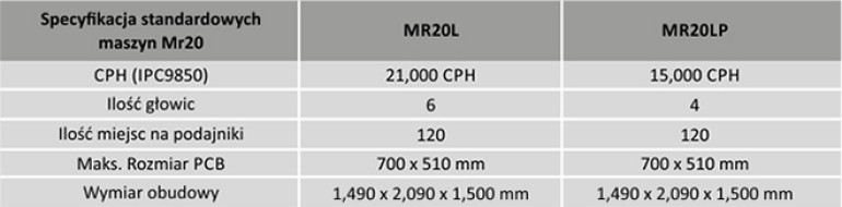 Specyfikacja techniczna automatów montażowych z serii MR20