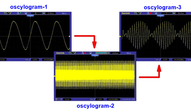 Edukacja w EdW dla szkół i uczelni - wykład 38: Kwantyzacja