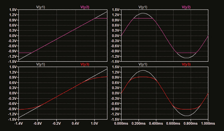 Zniekształcenia i obwody zniekształcające, część 3