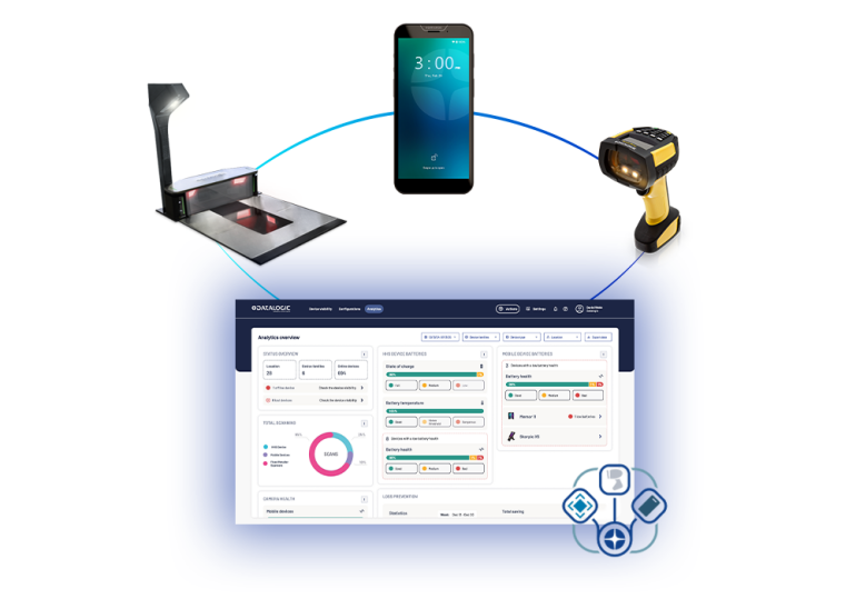 Platforma chmurowa Datalogic Center