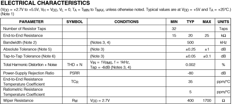 Rysunek 2. Parametry układu MAX5407 [2]