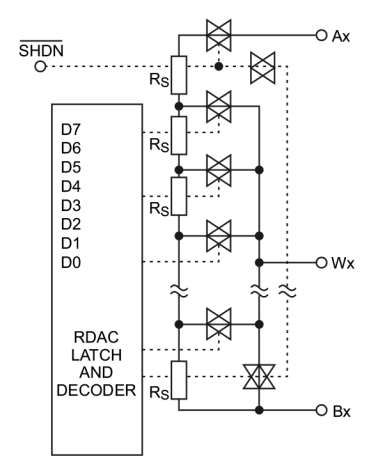 Rysunek 1. Uproszczony schemat sieci rezystorowej układu AD5207 [1]