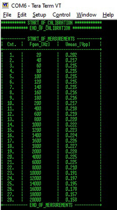 Fotografia 9. Przykładowe rezultaty pomiarów (z terminala tekstowego)