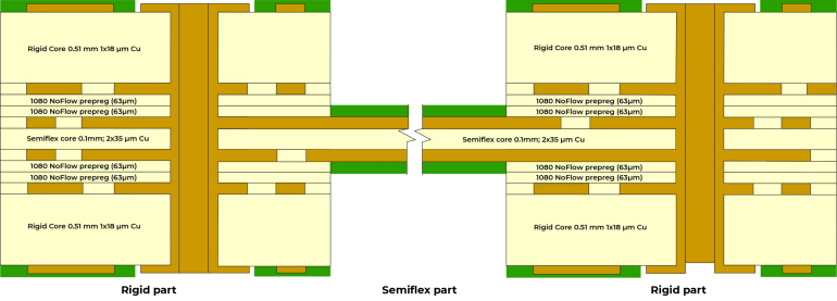 Ogólna struktura płytek PCB z serii SEMI-FLEX. Semiflex part - sekcja zginania. Rigid part - sekcja sztywna.