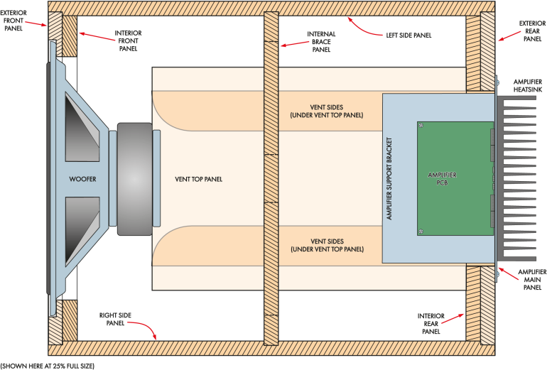 Rysunek 1. Widok subwoofera z góry w przekroju („rentgenowskim”) wraz ze zintegrowanym wzmacniaczem panelowym