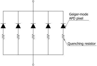 Rysunek 6. Rezystory gaszące w strukturze detektora SiPM [2]
