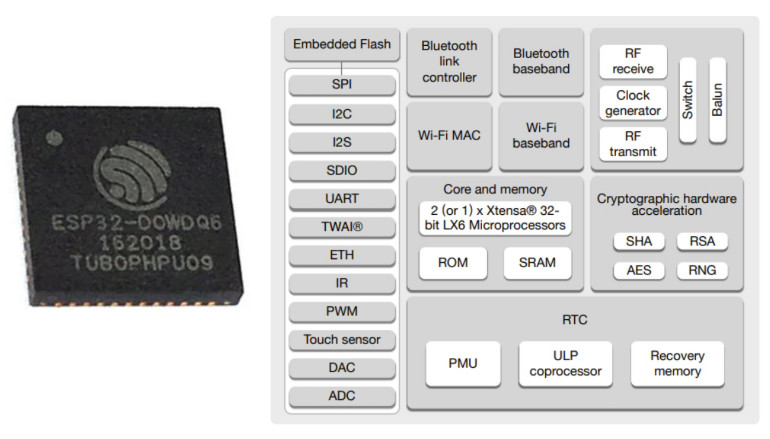 Rysunek 1. Popularny układ SoC typu ESP32 od Espressif