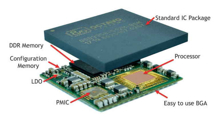 Rysunek 2. Budowa układu SiP