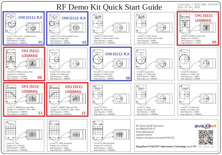 Rysunek 99. Wykaz testów do płytki RF Demo-Kit [4]