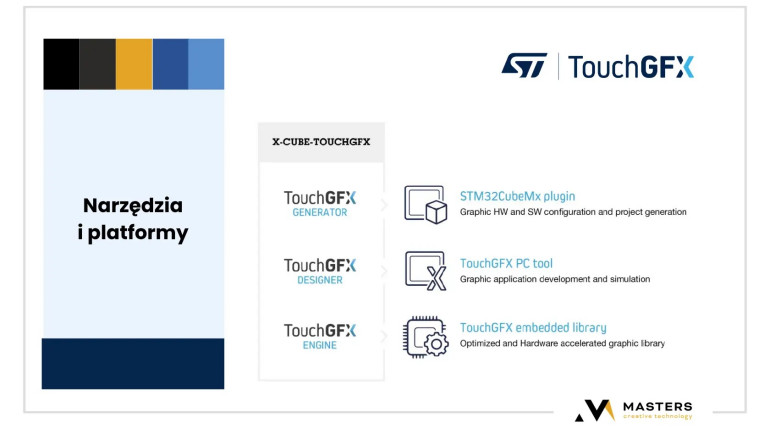 Framework TouchGFX