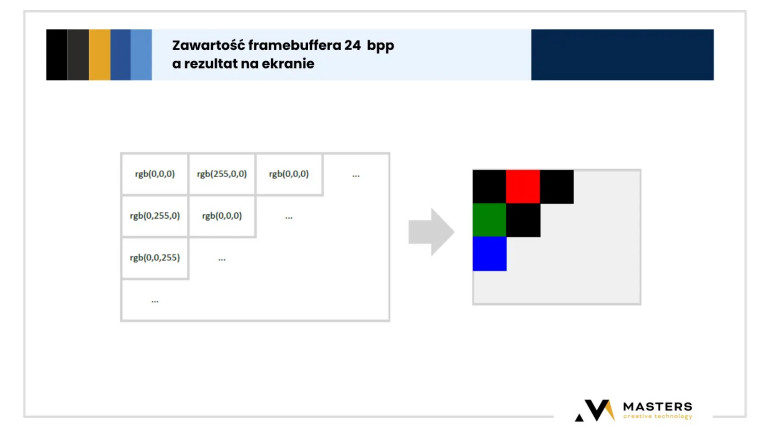 Framework TouchGFX