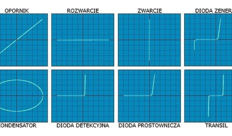 Charakterograf diod półprzewodnikowych – przystawka do oscyloskopu