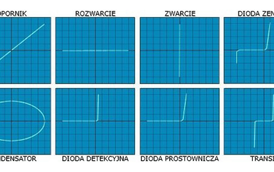 Charakterograf diod półprzewodnikowych – przystawka do oscyloskopu