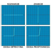 Charakterograf diod półprzewodnikowych – przystawka do oscyloskopu