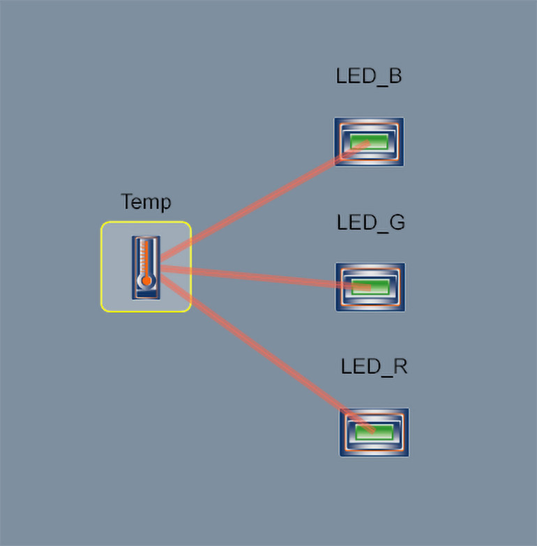 Rysunek 3. Wygląd programu termometru RGB w PSoC Express