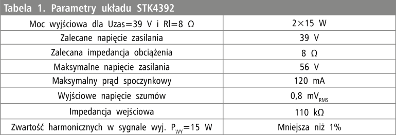 Tabela 1. Parametry układu STK4392