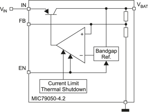 Rys. 2. Schemat blokowy układu MIC79050