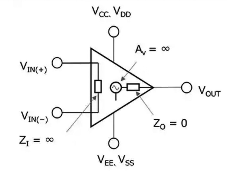 Rysunek 1. Schemat blokowy idealnego wzmacniacza operacyjnego [1]
