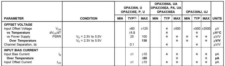 Rysunek 5. Prądy wejściowe układów OPA336 i pokrewnych [4]