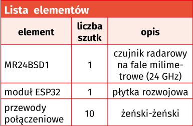 Lista elementów