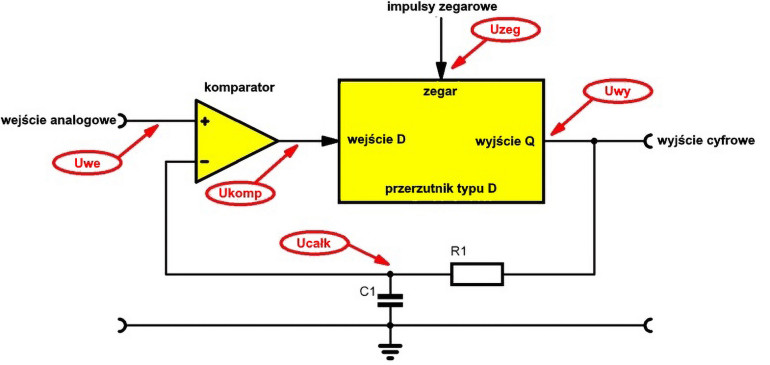 Podstawowy schemat modulatora delta