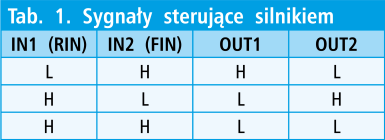 Tab. 1. Sygnały sterujące silnikiem