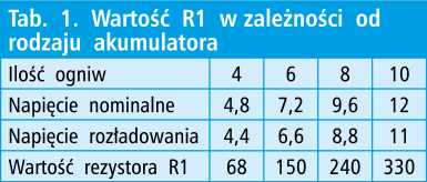 Tab. 1. Wartość R1 w zależności od rodzaju akumulatora