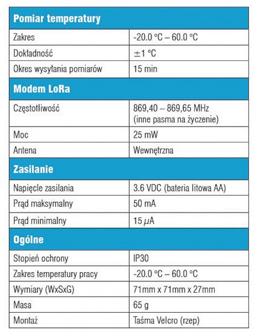 Parametry techniczne IOT-RT-01