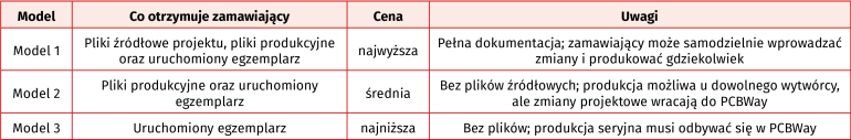 Tabela