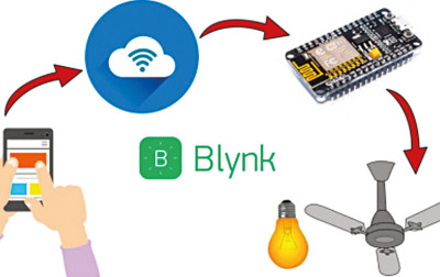 Inteligentny system automatyki domowej z zastosowaniem ESP8266 NodeMCU
