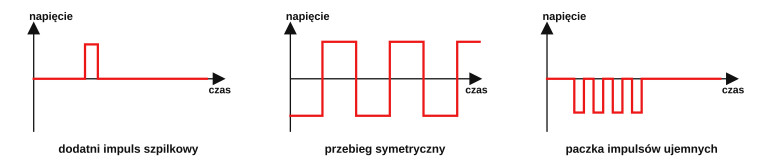 Przykłady idealnych przebiegów sygnałów impulsowych. (© 2019 Jos Verstraten)