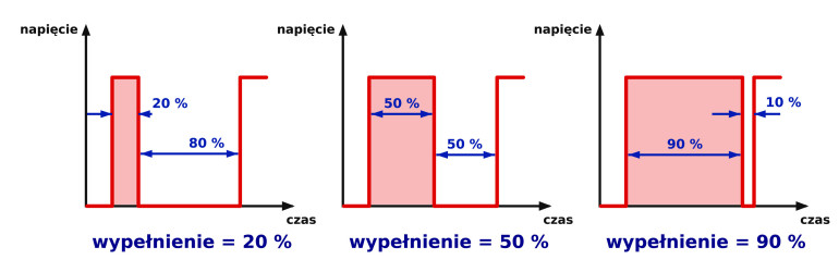 Graficzne wyjaśnienie pojęcia współczynnika wypełnienia. (© 2019 Jos Verstraten)